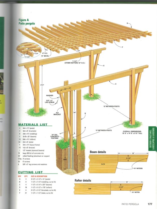 Pergola for my Neighbor - Verlo House to Home